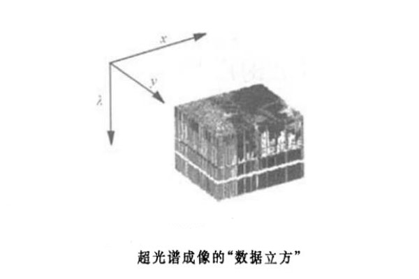 超光谱成像的“数据立方”